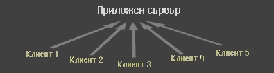 Стандартна схема за мрежов кръг